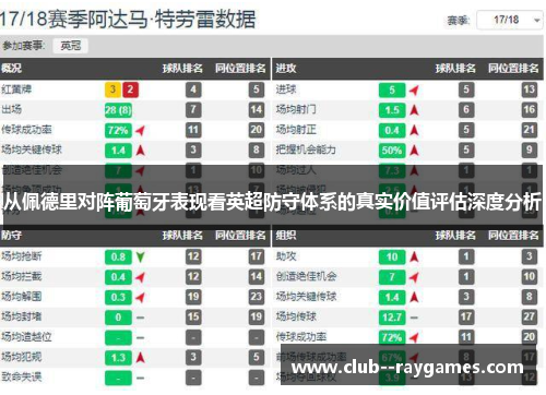 从佩德里对阵葡萄牙表现看英超防守体系的真实价值评估深度分析